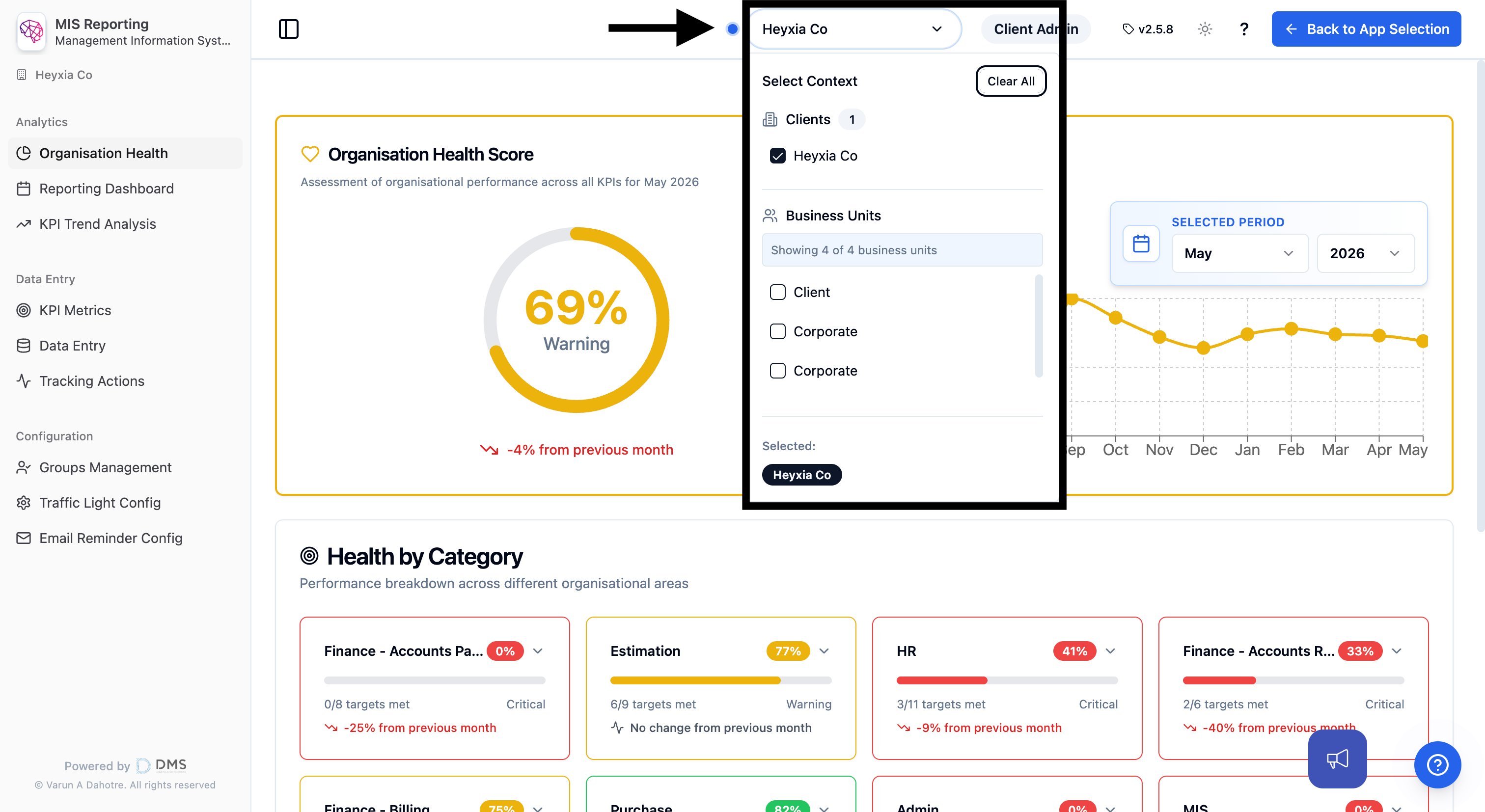 Multi-Entity Support Dashboard