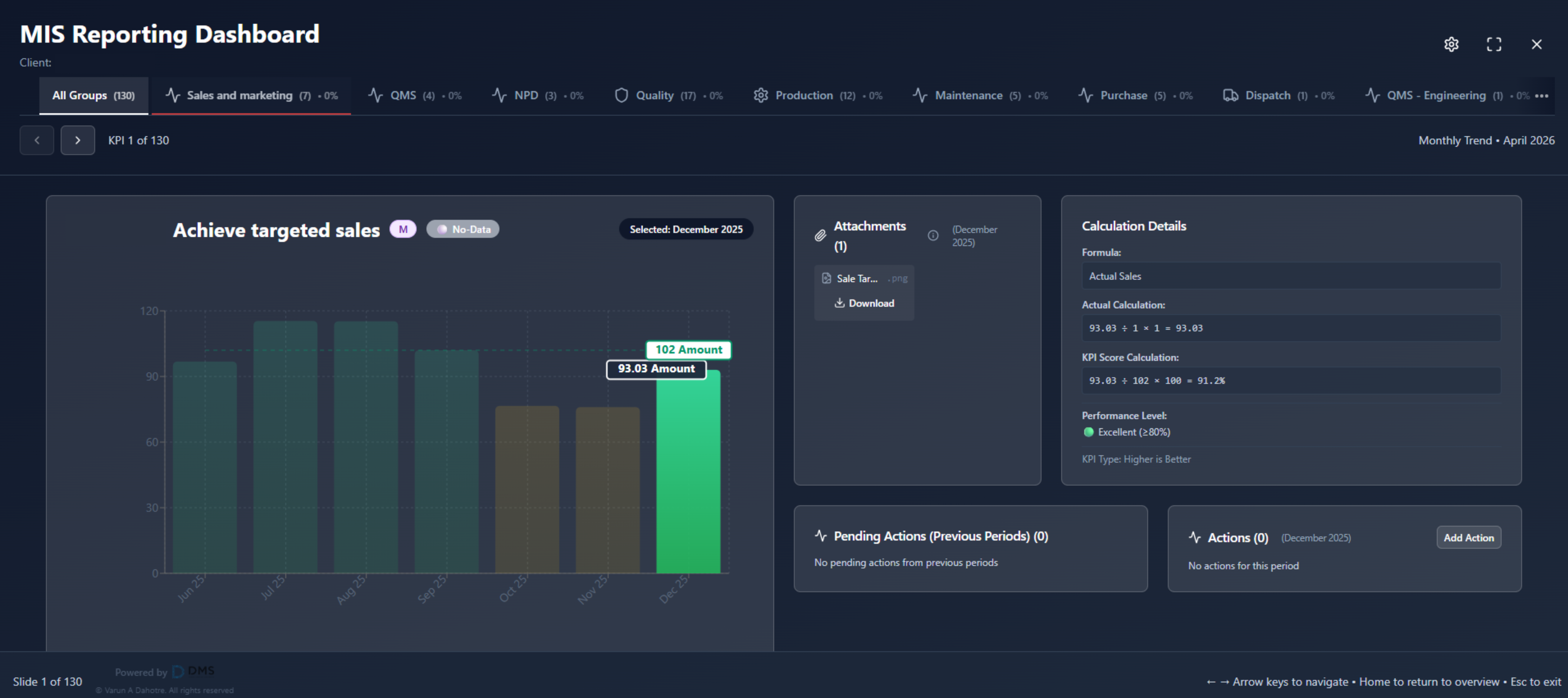 Closed-Loop Action Tracking