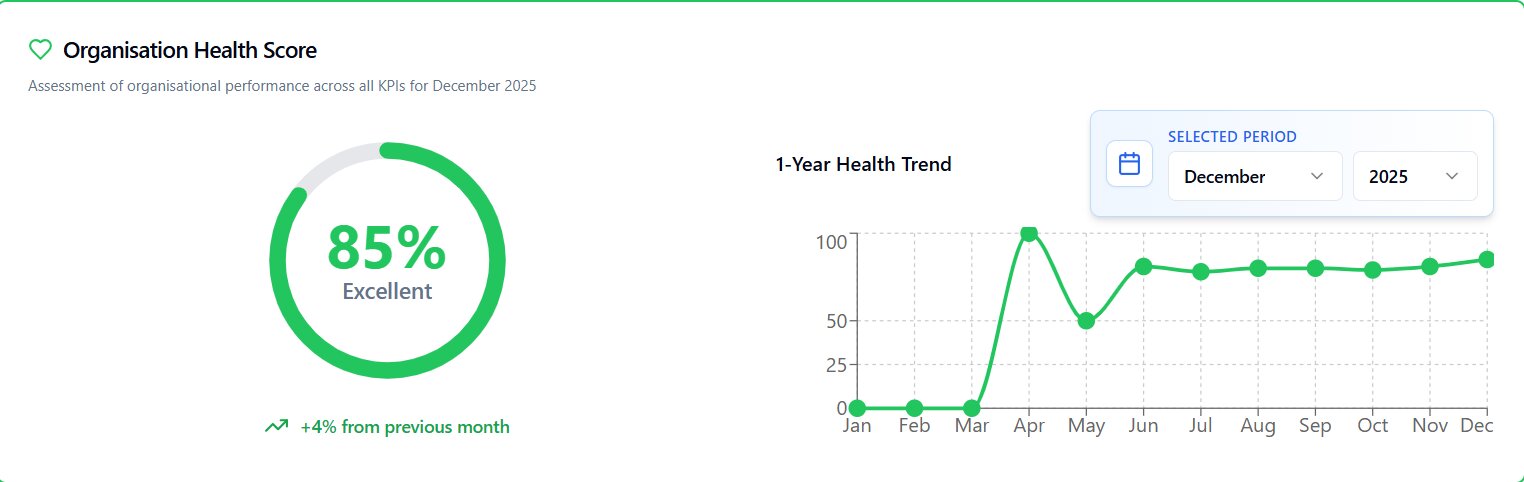 Organisation Health Score